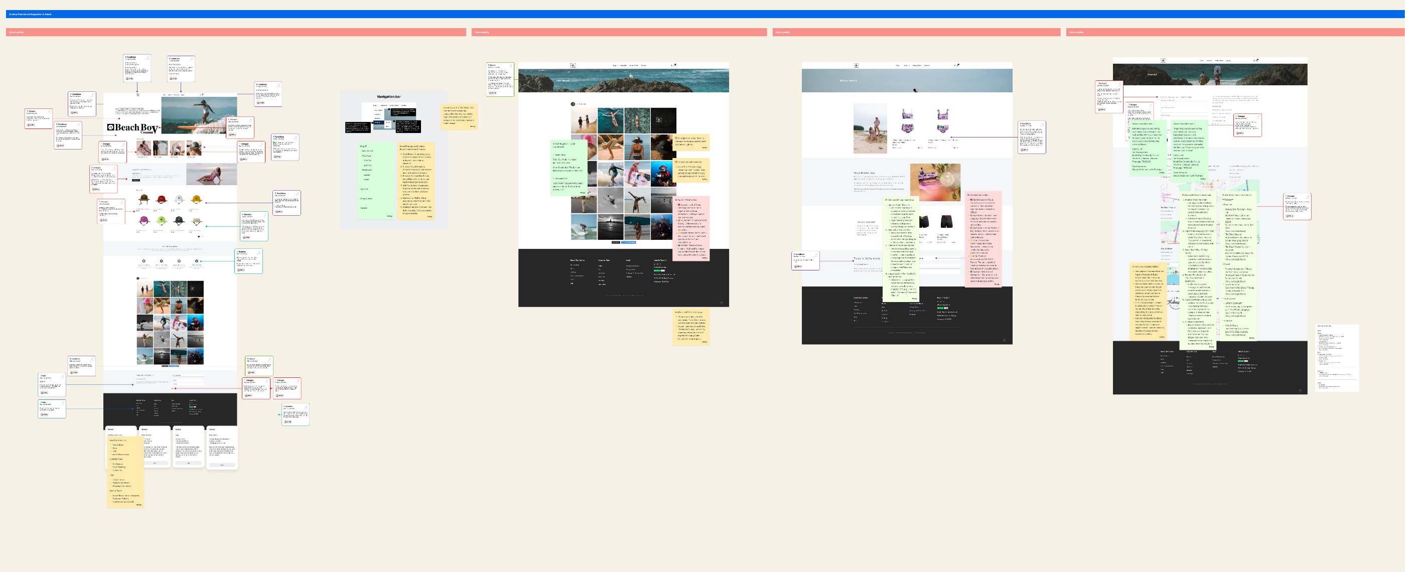 Existing pages annotated with references