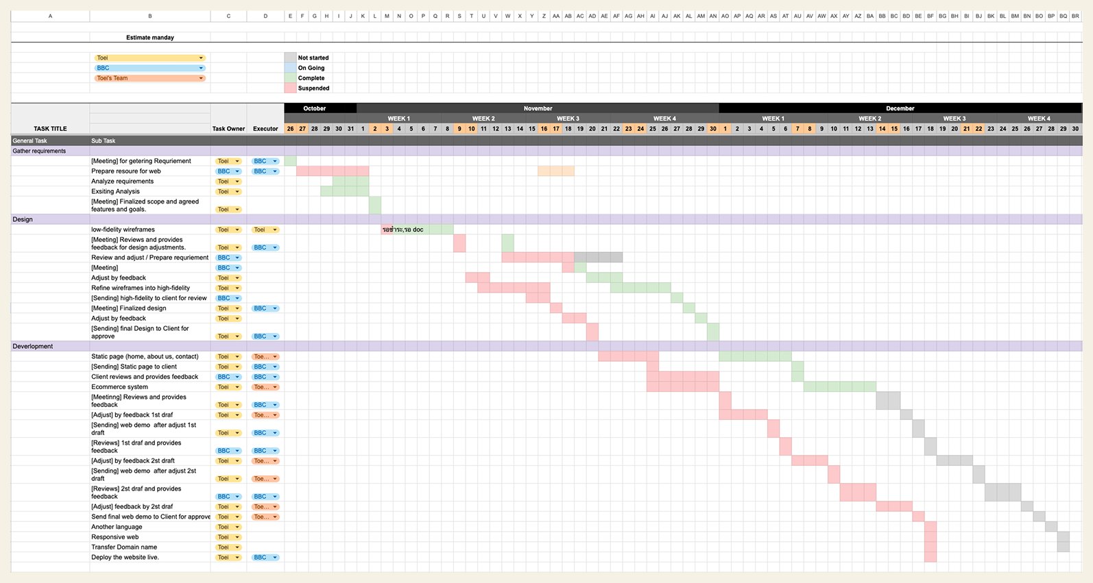 Nine-week Gantt chart