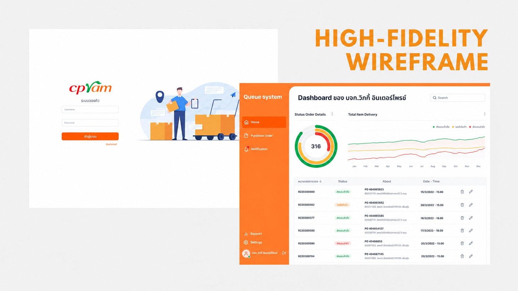 High-fidelity wireframe — login page and dashboard with delivery-status overview
